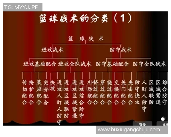 成都篮球队意识对比深度剖析与战术演变的影响探讨